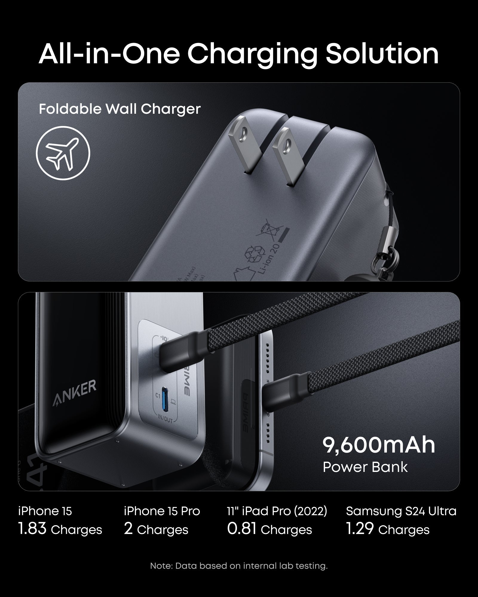 Anker Prime Power Bank