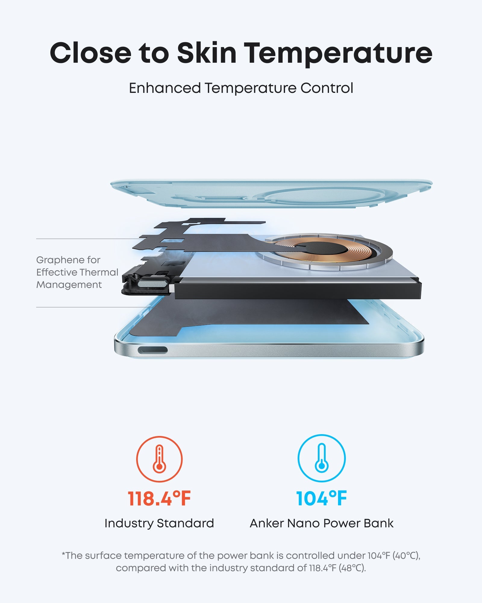 Anker Nano Power Bank
