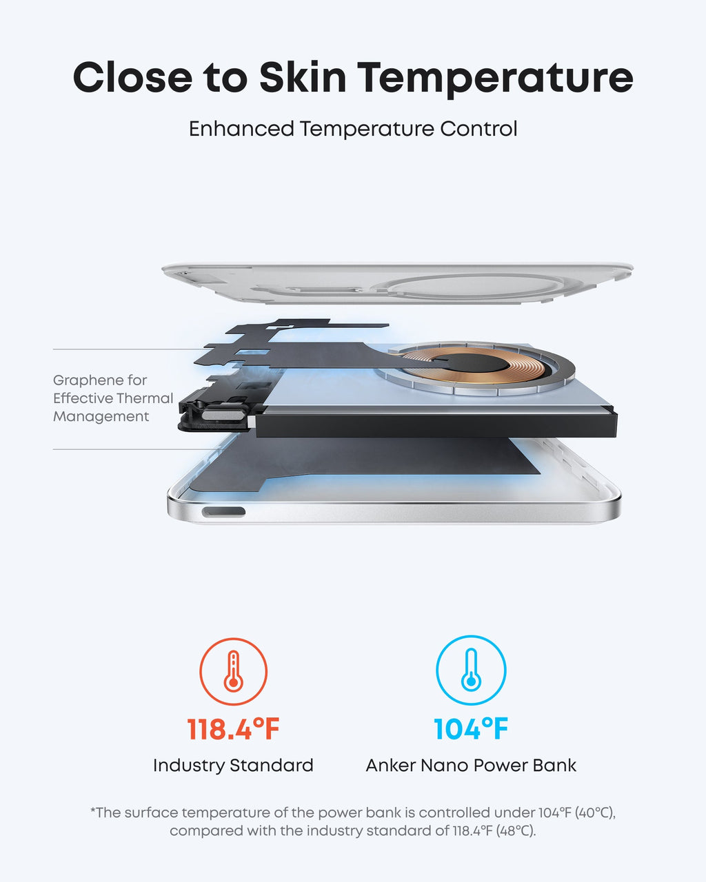 Anker Nano Power Bank