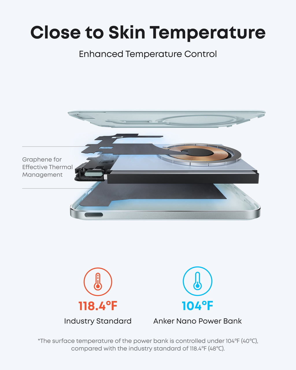 Anker Nano Power Bank