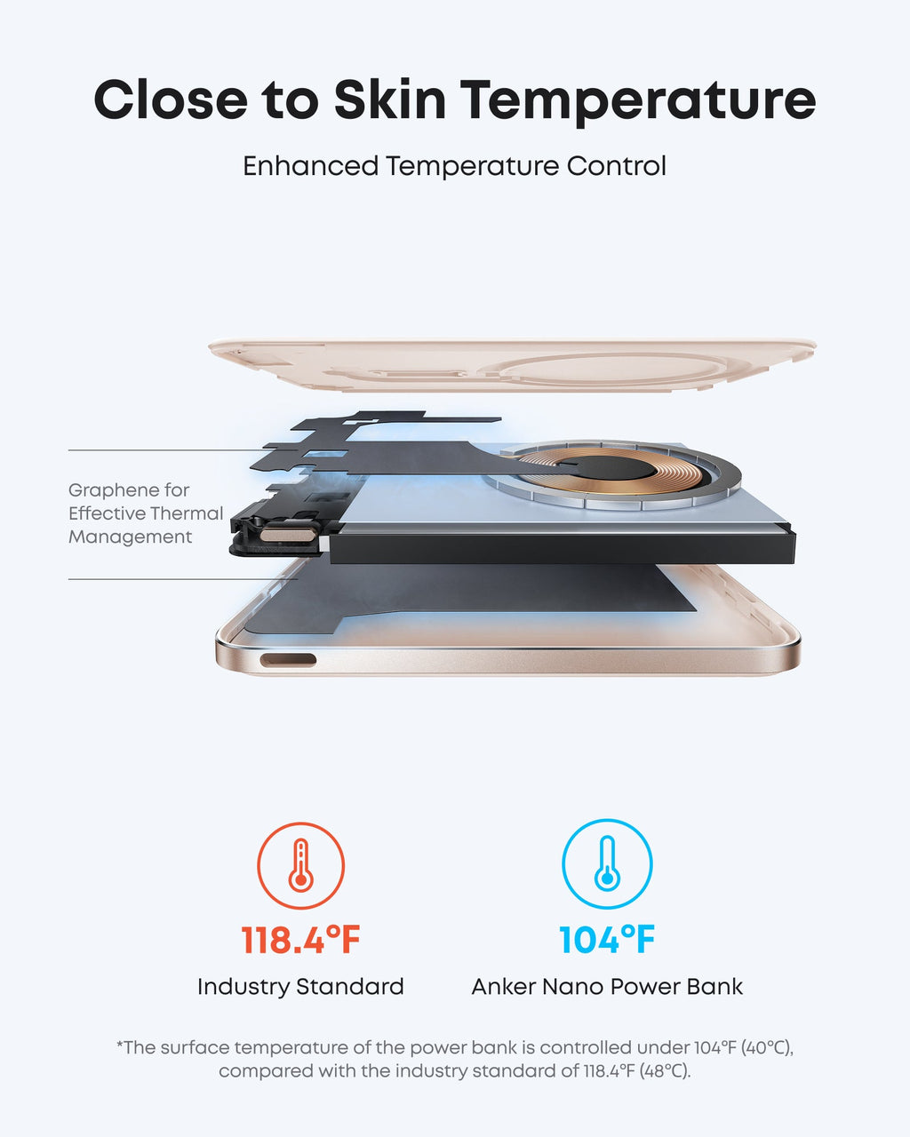 Anker Nano Power Bank
