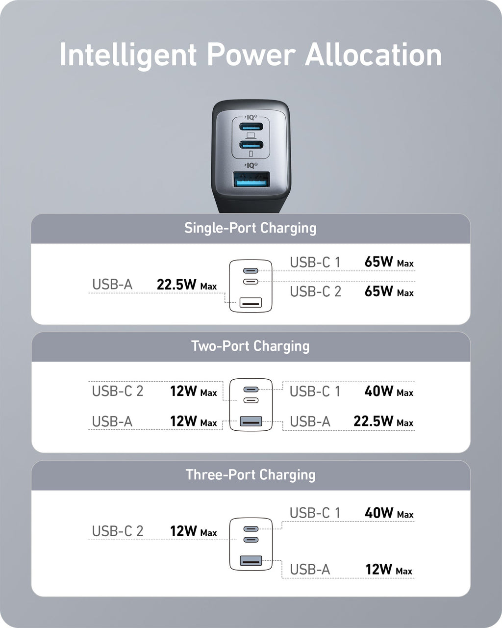 Anker Charger (Nano II 65W)