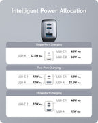 Anker Charger (Nano II 65W)