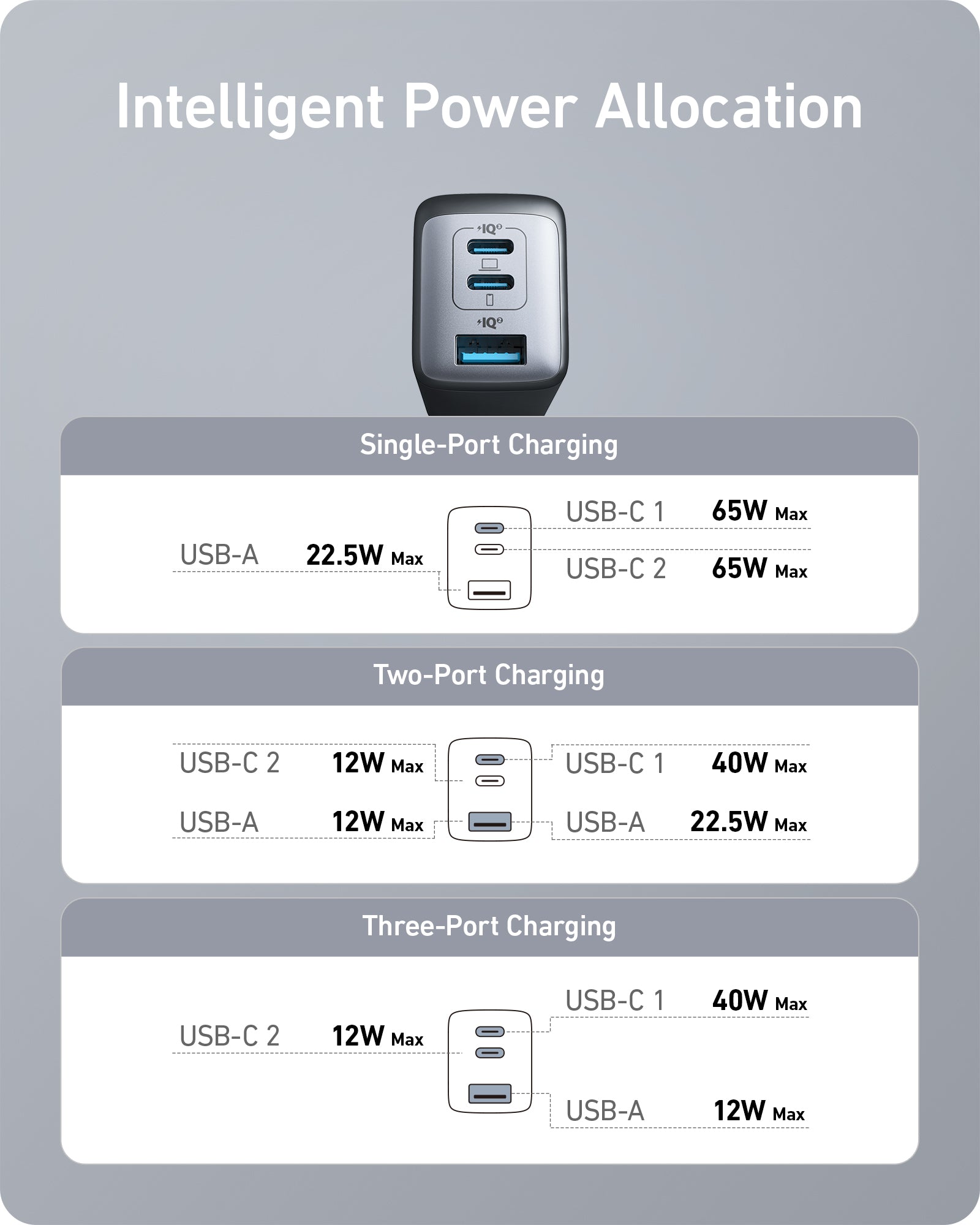 Anker Charger (Nano II 65W)