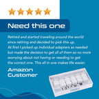 International Travel Adapter Plug Set