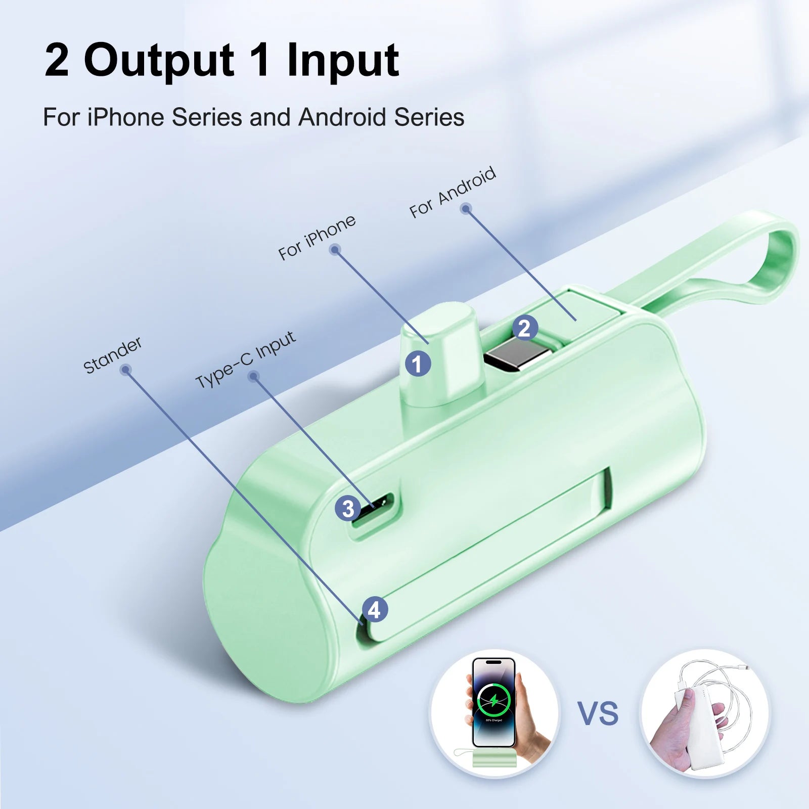 Mini Power Bank Dual USB-C Ports for IPhone16/ 15/15 Plus/15 Pro/15 Pro Max/Android