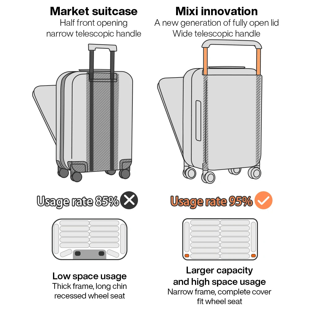 Wide Handle Carry-On