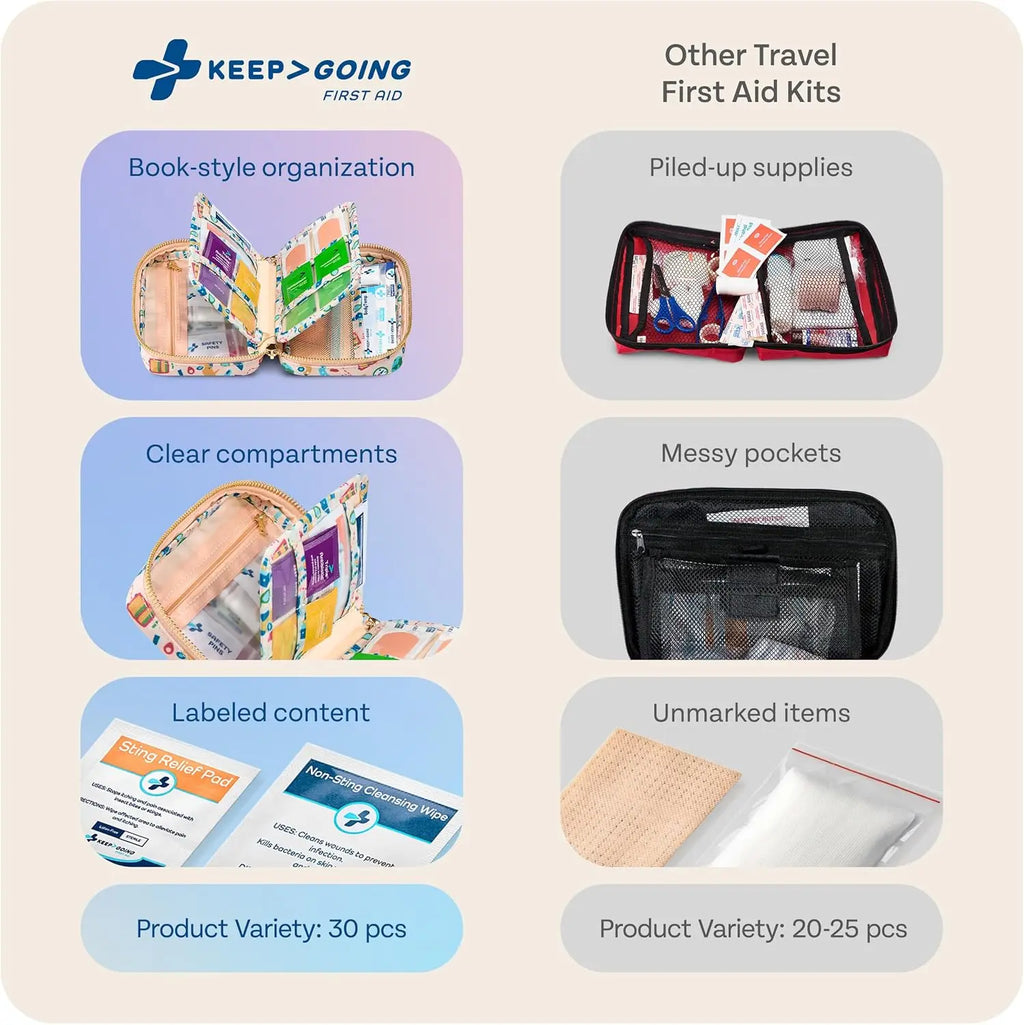 Compact Travel First Aid Kit