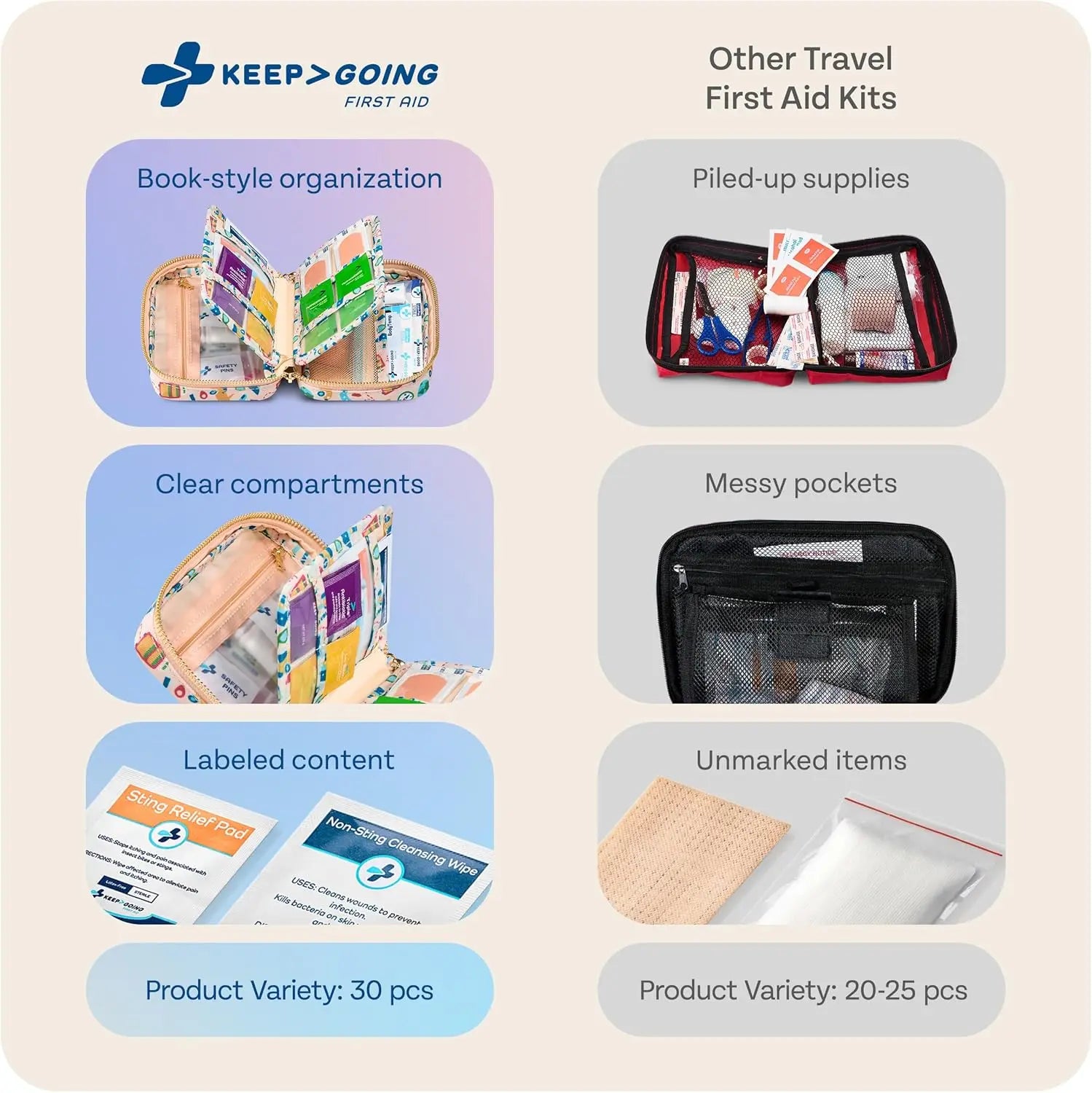 Compact Travel First Aid Kit