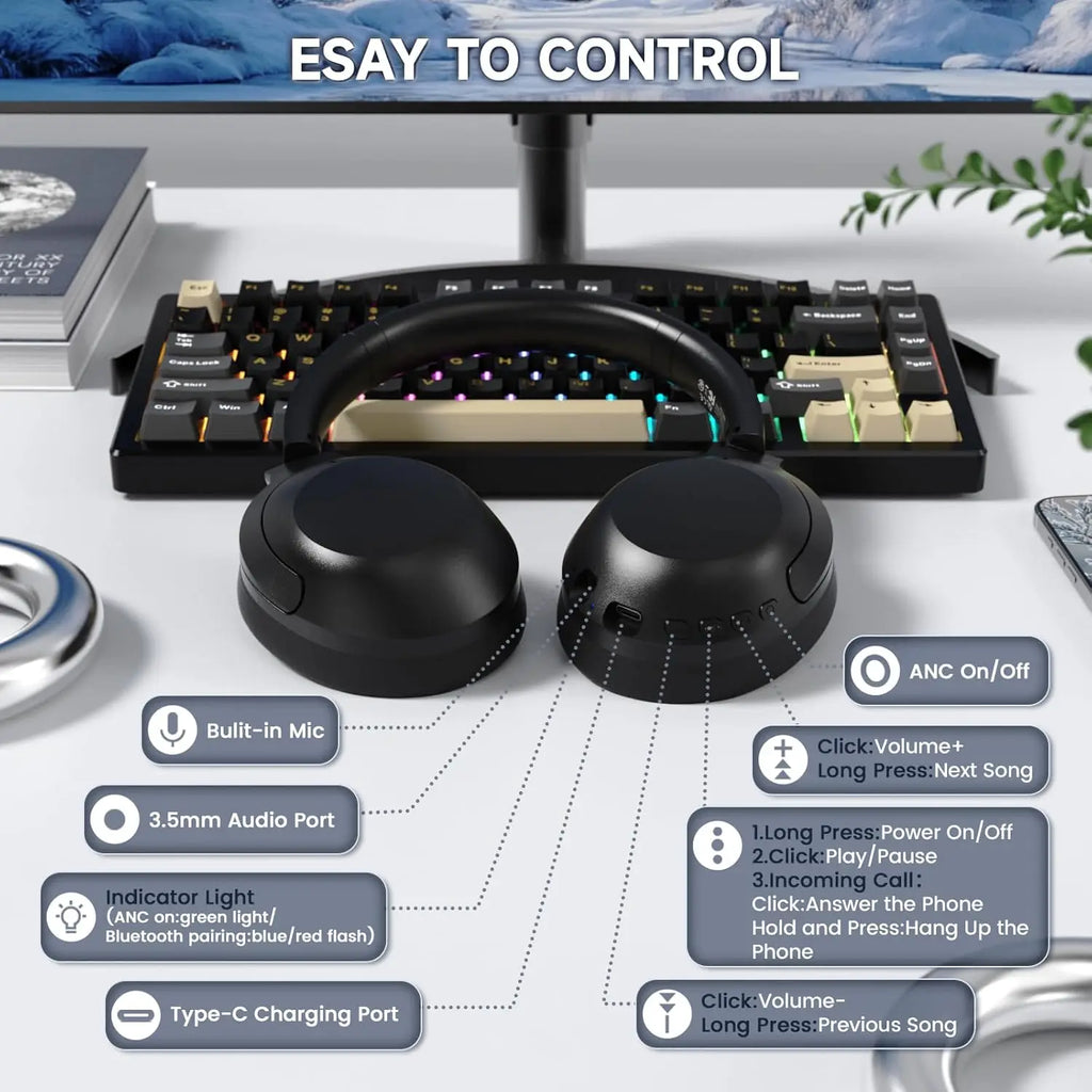 Noise Cancellation Headphone