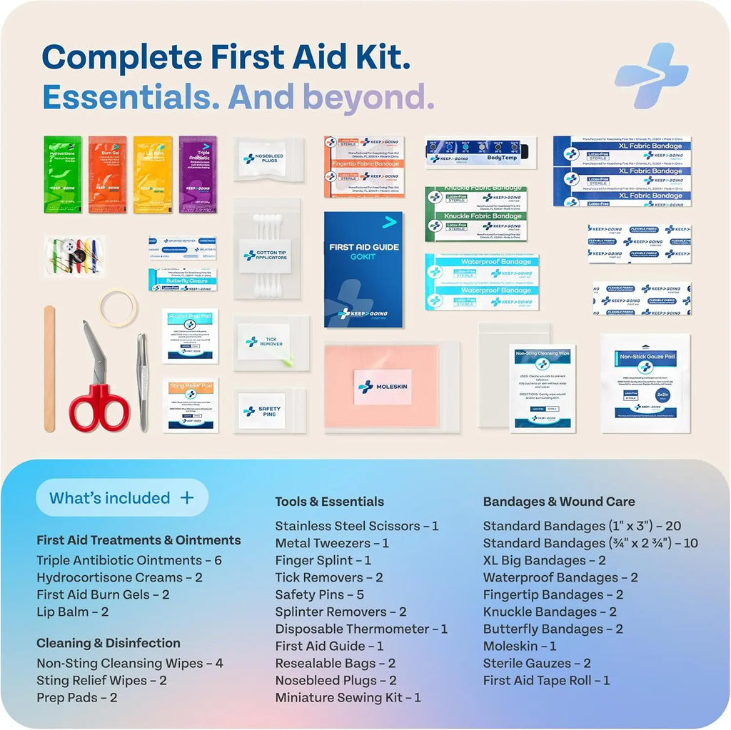 Compact Travel First Aid Kit