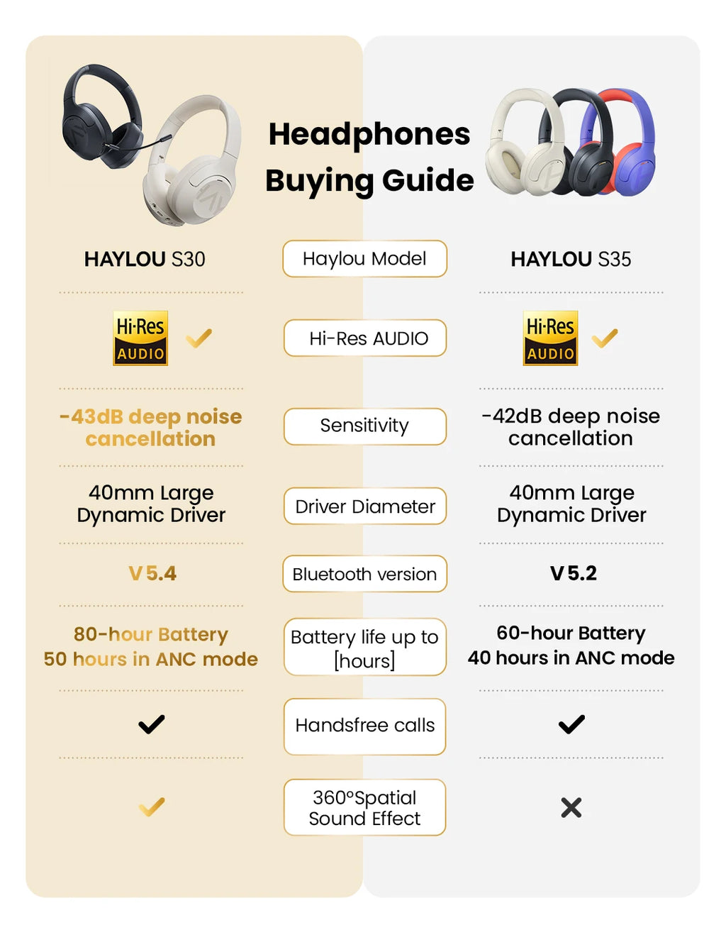 Haylou Noise Cancelling Earphones