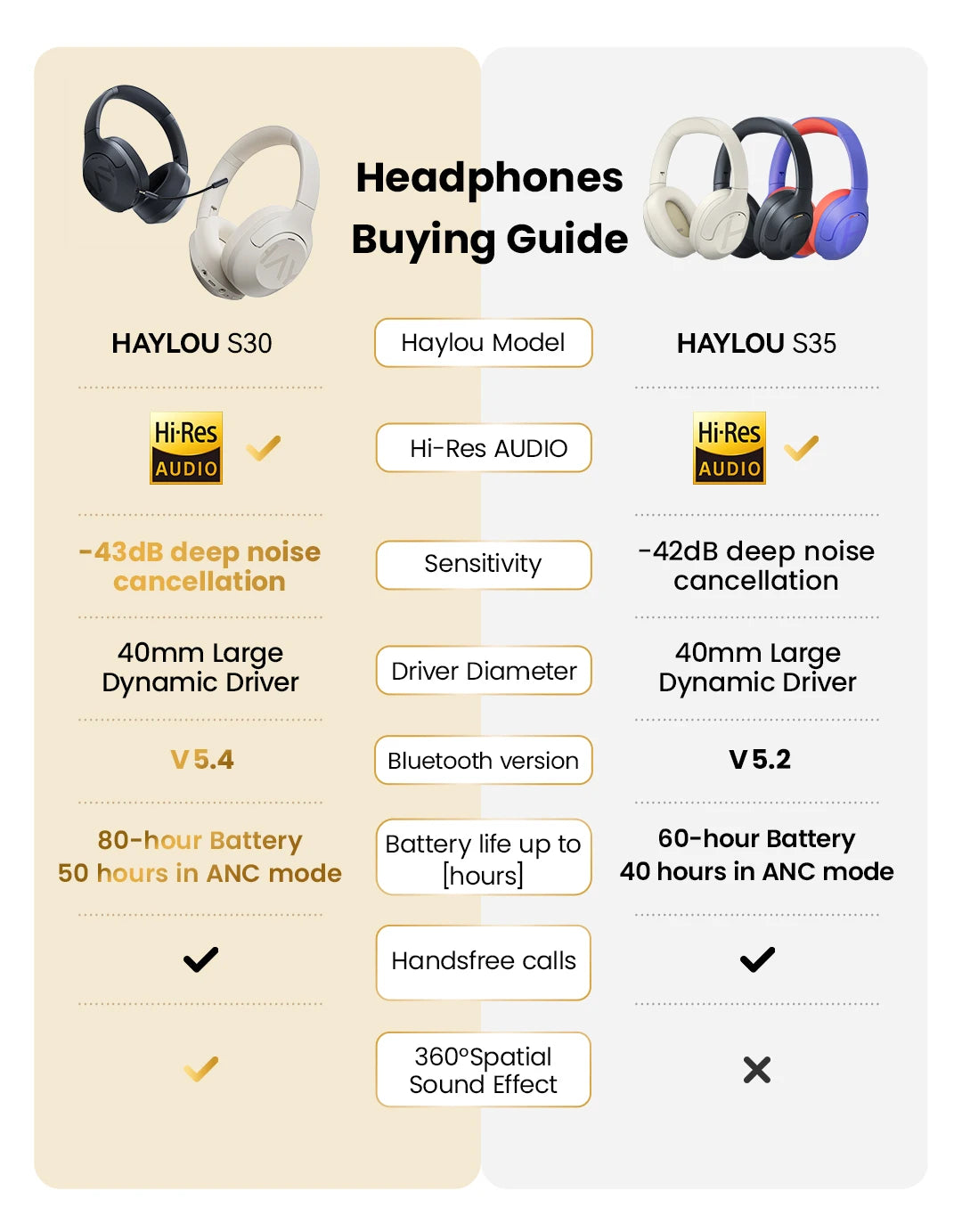 Haylou Noise Cancelling Earphones