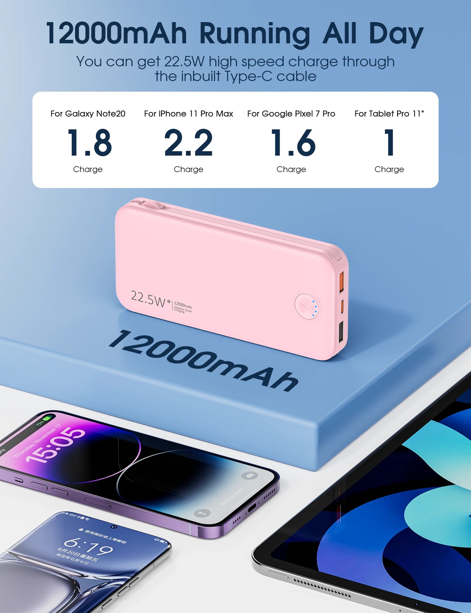 Portable Wall Charger w/Built-in Charging Cables