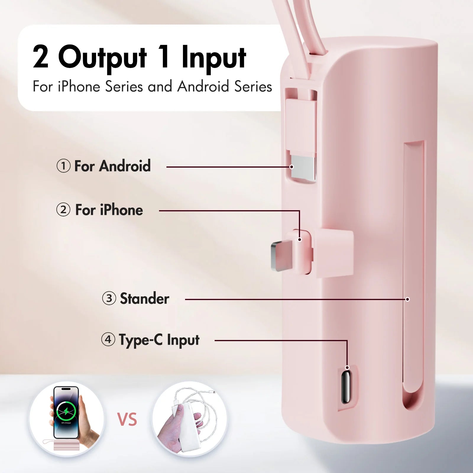 Mini Power Bank Dual USB-C Ports