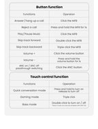 Haylou Noise Cancelling Earphones